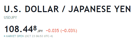 all currency pairs have 4 decimal places