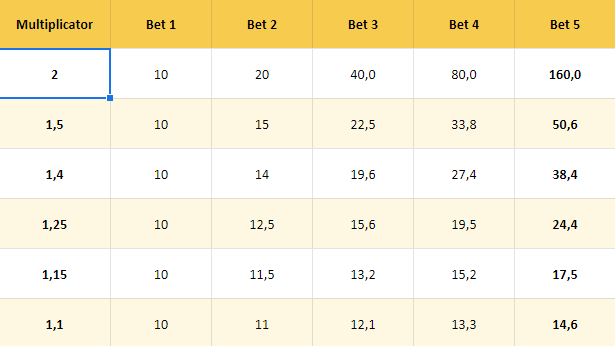 trends, zones and money-management
