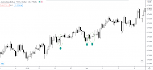 AUD/USD on a 4-hour time frame