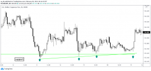 the third and the fourth test of the area