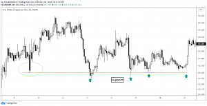 the price touches this barrier